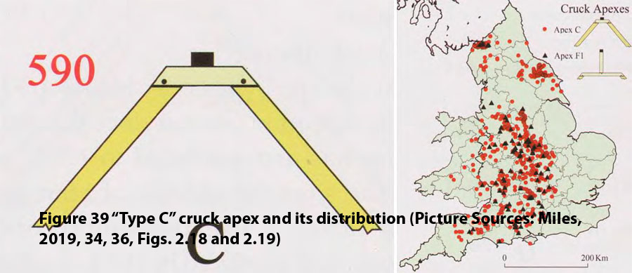 Figure 39 “Type C” cruck apex and its distribution (Picture Sources: Miles, 2019, 34, 36, Figs. 2.18 and 2.19)